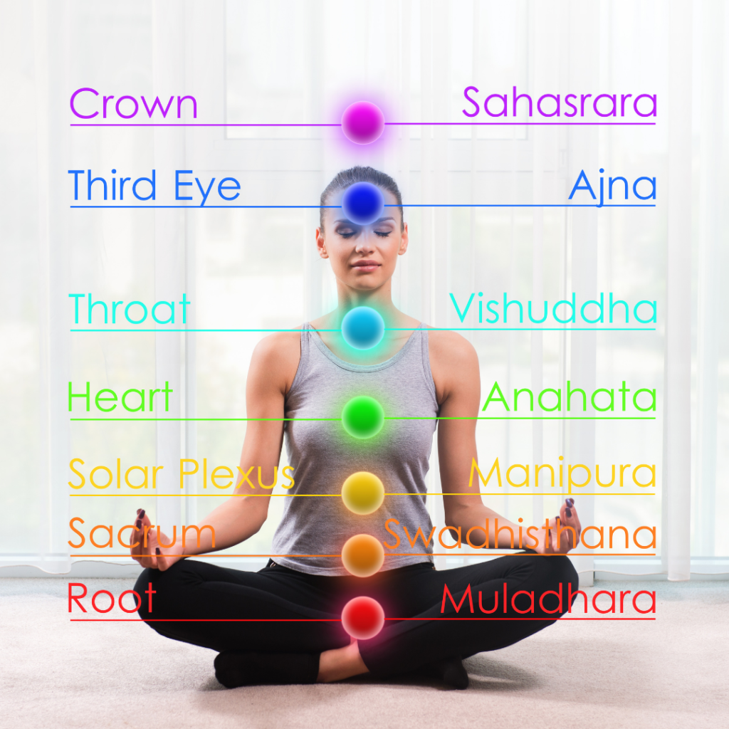 Les sept Chakras corps humain